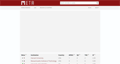 Desktop Screenshot of metauniversityranking.com